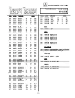 Предварительный просмотр 72 страницы Sony KV-13M series Service Manual