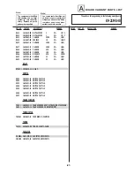 Предварительный просмотр 80 страницы Sony KV-13M series Service Manual