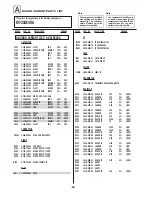 Предварительный просмотр 91 страницы Sony KV-13M series Service Manual