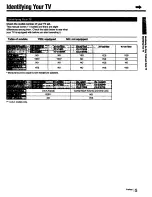 Предварительный просмотр 5 страницы Sony KV-13TR29 - 13" Trinitron Color Tv Operating Instructions Manual