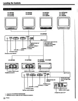 Предварительный просмотр 8 страницы Sony KV-13TR29 - 13" Trinitron Color Tv Operating Instructions Manual