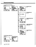 Предварительный просмотр 14 страницы Sony KV-13TR29 - 13" Trinitron Color Tv Operating Instructions Manual