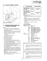 Предварительный просмотр 36 страницы Sony KV-13TR29 - 13" Trinitron Color Tv Service Manual