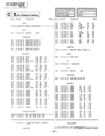 Предварительный просмотр 54 страницы Sony KV-13TR29 - 13" Trinitron Color Tv Service Manual