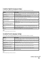 Preview for 51 page of Sony KV-13VM42 - 13" Tv/vcr Combination Operating Instructions Manual