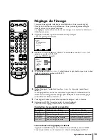 Предварительный просмотр 81 страницы Sony KV-13VM42 - 13" Tv/vcr Combination Operating Instructions Manual