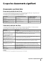 Preview for 111 page of Sony KV-13VM42 - 13" Tv/vcr Combination Operating Instructions Manual