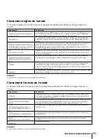 Preview for 113 page of Sony KV-13VM42 - 13" Tv/vcr Combination Operating Instructions Manual