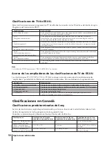 Preview for 174 page of Sony KV-13VM42 - 13" Tv/vcr Combination Operating Instructions Manual