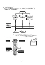 Предварительный просмотр 24 страницы Sony KV-14FV1B Service Manual