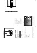 Предварительный просмотр 53 страницы Sony KV-14FV1B Service Manual