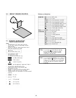 Предварительный просмотр 22 страницы Sony KV-14LM1K Service Manual