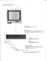 Предварительный просмотр 6 страницы Sony KV-1747R Operating Instructions Manual