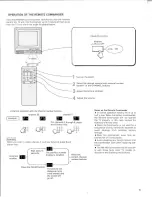 Предварительный просмотр 15 страницы Sony KV-1747R Operating Instructions Manual