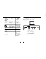 Предварительный просмотр 10 страницы Sony KV-2199M70 Service Manual