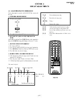 Предварительный просмотр 17 страницы Sony KV-2199M70 Service Manual