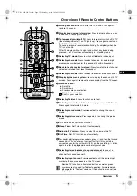 Предварительный просмотр 5 страницы Sony KV-21CE10K Operating Instructions Manual