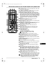 Предварительный просмотр 85 страницы Sony KV-21CE10K Operating Instructions Manual