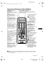 Предварительный просмотр 5 страницы Sony KV-21CL5K Instruction Manual