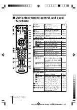 Предварительный просмотр 10 страницы Sony KV-21HFV100 Operating Instructions Manual