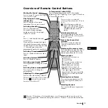 Предварительный просмотр 4 страницы Sony KV-21LS30K Instruction Manual