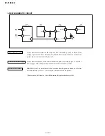 Preview for 6 page of Sony KV-21XE40B Service Manual