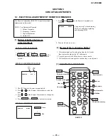 Preview for 22 page of Sony KV-21XE40B Service Manual