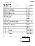 Preview for 25 page of Sony KV-24FS100 - 24" Fd Trinitron Wega Service Manual