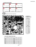 Preview for 36 page of Sony KV-24FS100 - 24" Fd Trinitron Wega Service Manual