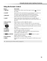 Preview for 75 page of Sony KV-24FS100 - 24" Fd Trinitron Wega Service Manual