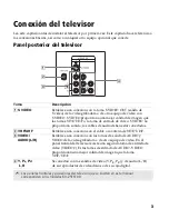 Preview for 109 page of Sony KV-24FS100 - 24" Fd Trinitron Wega Service Manual