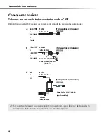 Preview for 110 page of Sony KV-24FS100 - 24" Fd Trinitron Wega Service Manual