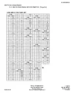 Preview for 142 page of Sony KV-24FS100 - 24" Fd Trinitron Wega Service Manual