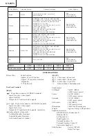 Предварительный просмотр 2 страницы Sony KV-25F3A Service Manual