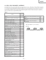 Предварительный просмотр 33 страницы Sony KV-25F3A Service Manual