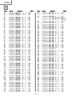 Предварительный просмотр 53 страницы Sony KV-25F3A Service Manual