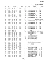 Предварительный просмотр 54 страницы Sony KV-25F3A Service Manual