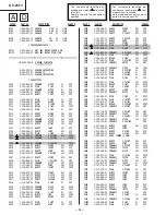 Предварительный просмотр 57 страницы Sony KV-25F3A Service Manual