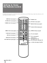 Preview for 6 page of Sony KV-25FXR20 Operating Instructions Manual