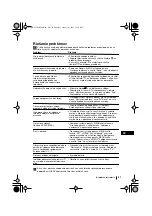 Предварительный просмотр 141 страницы Sony KV-25RE10K Instruction Manual