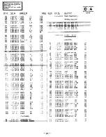 Preview for 15 page of Sony KV-25TH Trinitron Service Manual