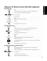 Предварительный просмотр 96 страницы Sony KV-27FS120 - FD Trinitron WEGA Flat Screen TV Service Manual