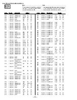 Предварительный просмотр 54 страницы Sony KV-27FS16 - 27" Trinitron Wega Service Manual