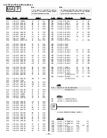 Предварительный просмотр 58 страницы Sony KV-27FS16 - 27" Trinitron Wega Service Manual