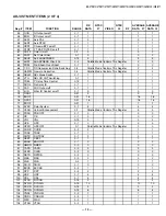 Предварительный просмотр 18 страницы Sony KV-27FS17 - 27" Fd Trinitron Wega Service Manual