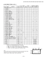 Предварительный просмотр 20 страницы Sony KV-27FS17 - 27" Fd Trinitron Wega Service Manual