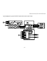 Предварительный просмотр 26 страницы Sony KV-27FS17 - 27" Fd Trinitron Wega Service Manual