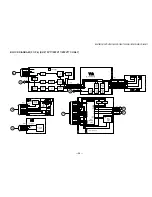 Предварительный просмотр 29 страницы Sony KV-27FS17 - 27" Fd Trinitron Wega Service Manual