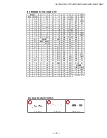 Предварительный просмотр 37 страницы Sony KV-27FS17 - 27" Fd Trinitron Wega Service Manual