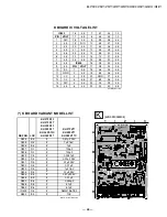 Предварительный просмотр 46 страницы Sony KV-27FS17 - 27" Fd Trinitron Wega Service Manual